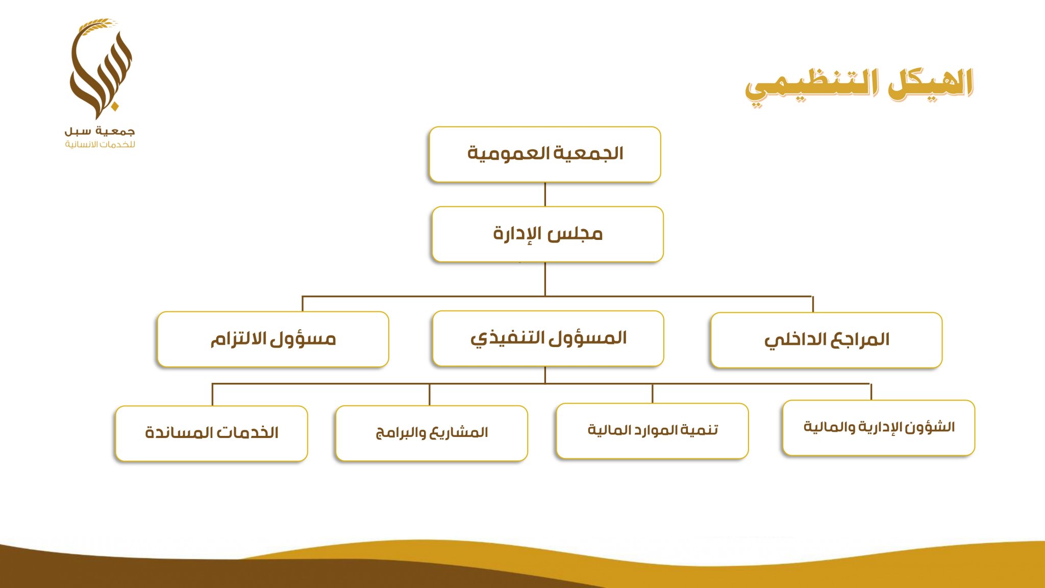 هيكل الإدارات الرئيسية