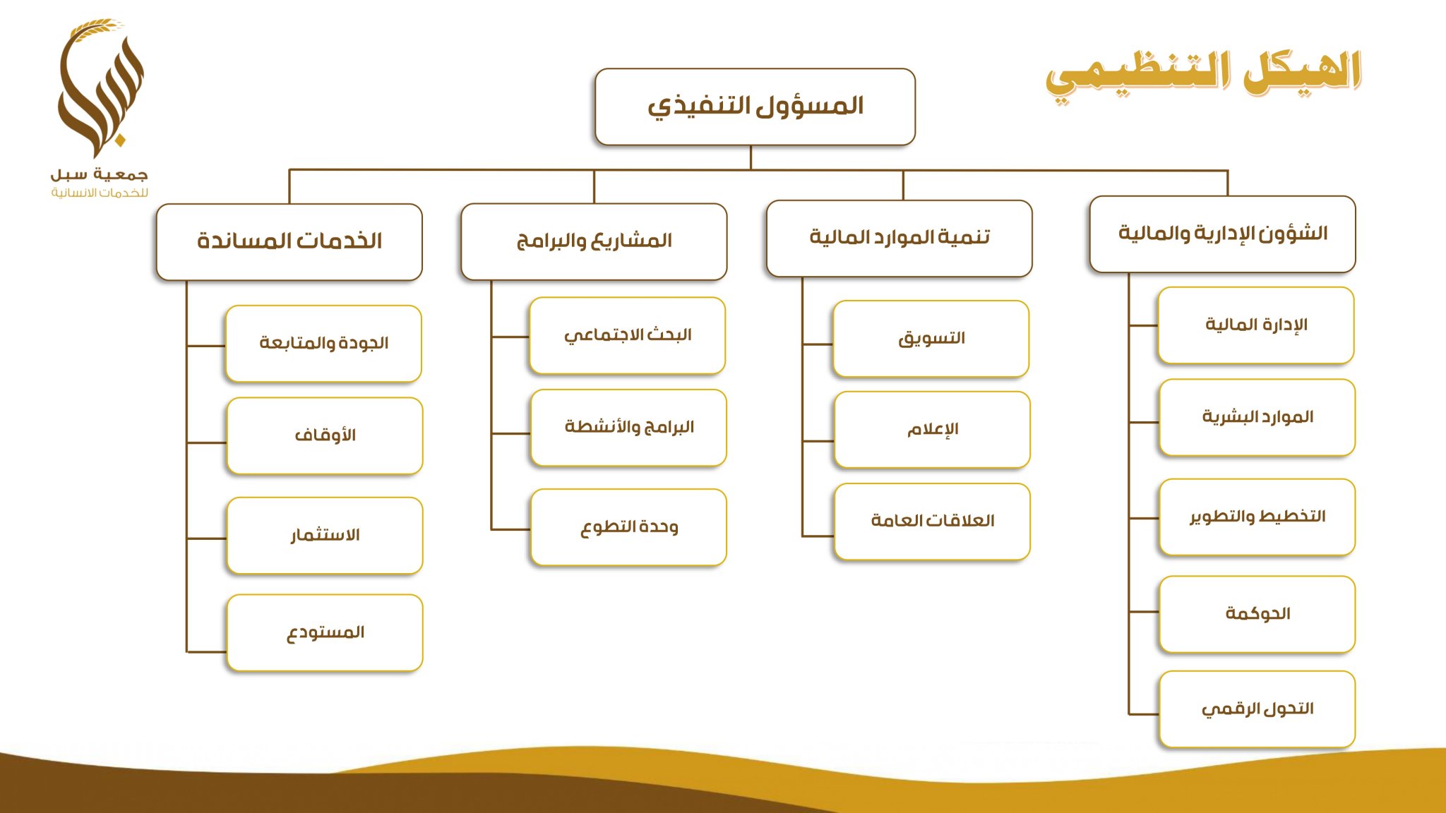 هيكل الأقسام وفق الإدارات